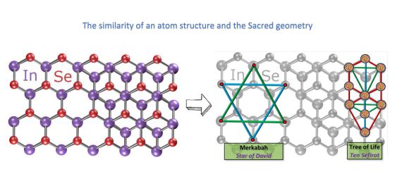 the similarity of an atom structure and the sacred geometry page 001