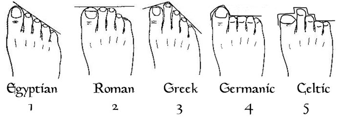 feet-1