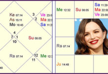 Horoskopi poznatih ljudi: Severina Vučković