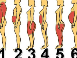 Od čega dolazi VAŠ problem s težinom i što točno napraviti: Pronađite svoj tip na ovoj mapi!