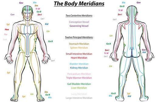 Meridians3