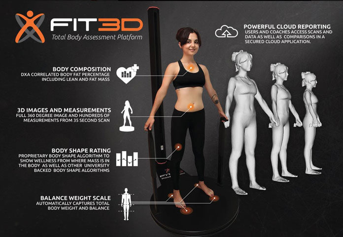 3d-body-scanning