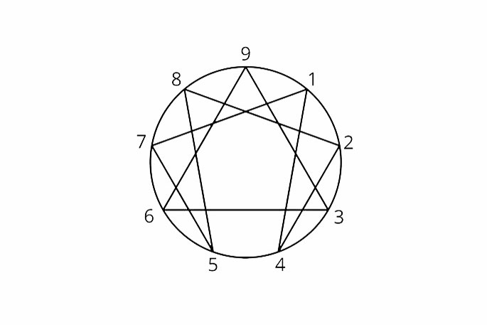 eneagram