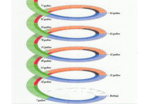 Svakih 7 godina ulazimo u novu duhovnu fazu – EVO što vas očekuje!