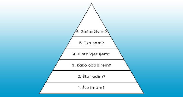 Diltsova piramida