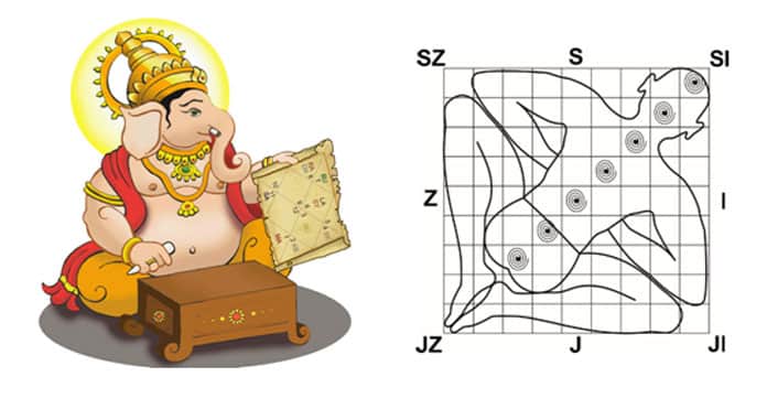 jyotish-vastu