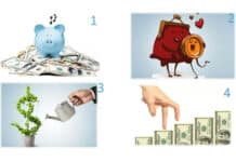 Odaberite sliku i saznajte što vam je potrebno za postizanje financijskog prosperiteta