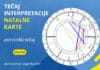 Interpretacija natalne karte