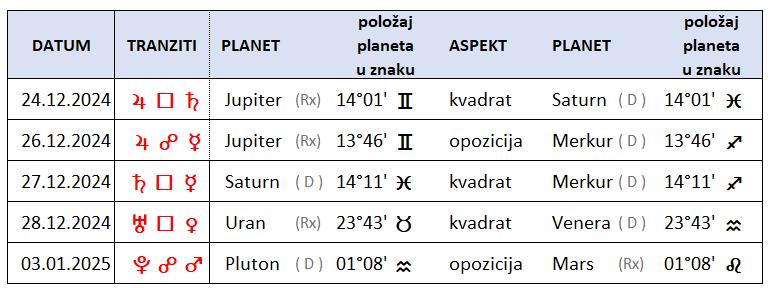 planeti