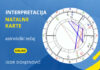 Tečaj interpretacije astrološke karte
